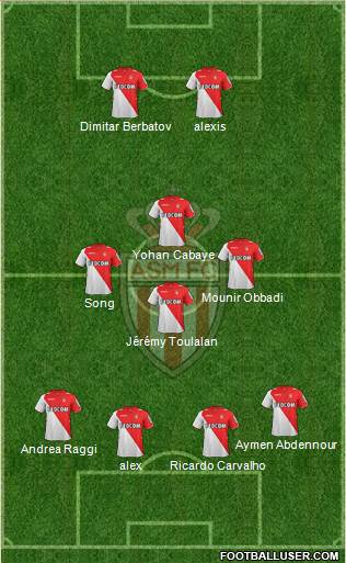 AS Monaco FC Formation 2014