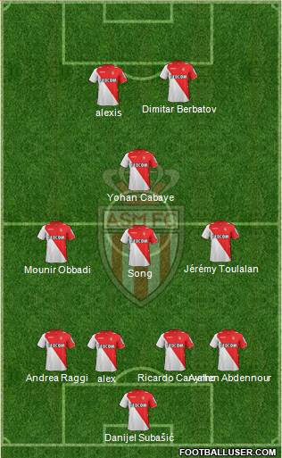 AS Monaco FC Formation 2014