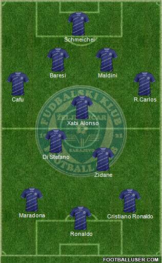 FK Zeljeznicar Sarajevo Formation 2014