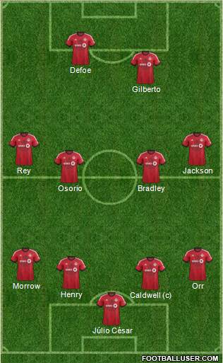 Toronto FC Formation 2014