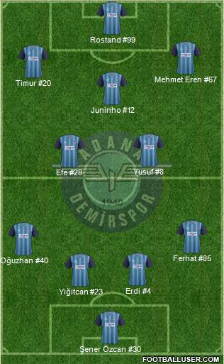 Adana Demirspor Formation 2014