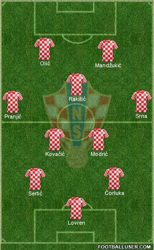 Croatia Formation 2014