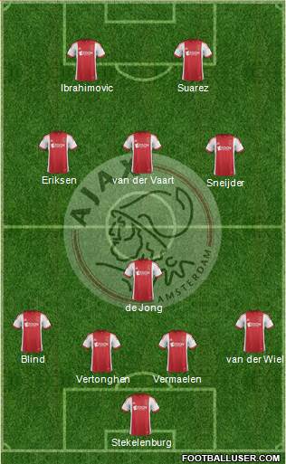 AFC Ajax Formation 2014