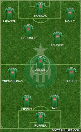 A.S. Saint-Etienne Formation 2014