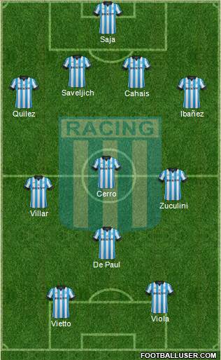 Racing Club Formation 2014