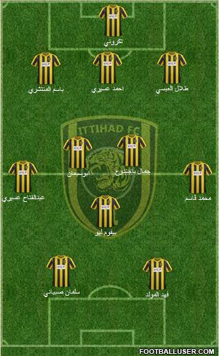 Al-Ittihad (KSA) Formation 2014