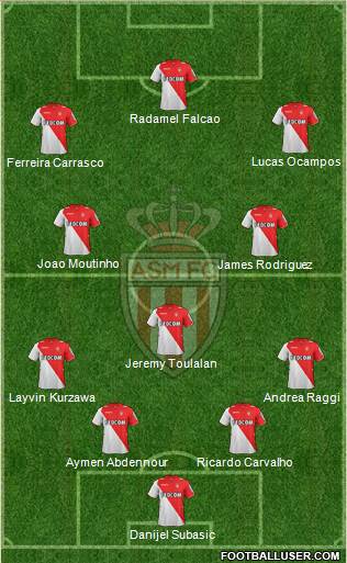 AS Monaco FC Formation 2014