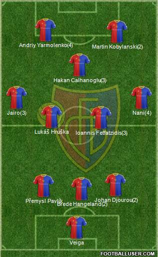 FC Basel Formation 2014