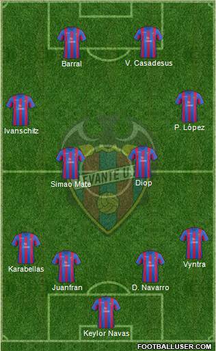 Levante U.D., S.A.D. Formation 2014