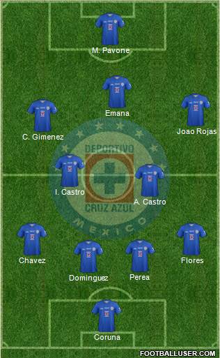 Club Deportivo Cruz Azul Formation 2014