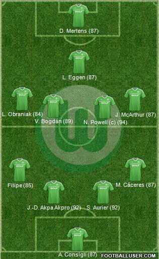 VfL Wolfsburg Formation 2014