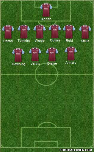 West Ham United Formation 2014