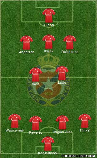 Wisla Krakow Formation 2014