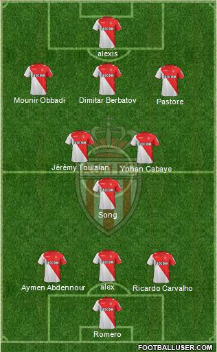 AS Monaco FC Formation 2014