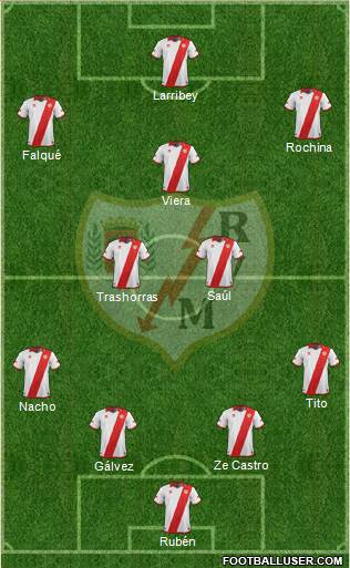 Rayo Vallecano de Madrid S.A.D. Formation 2014