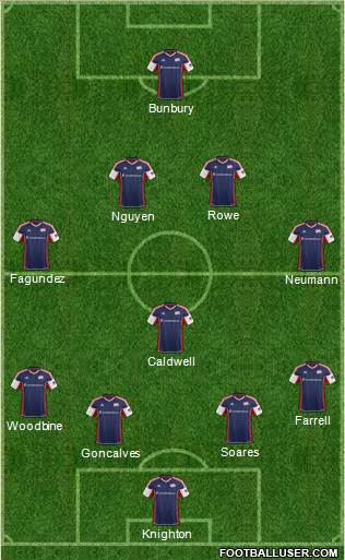 New England Revolution Formation 2014