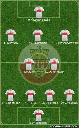 Poland Formation 2014