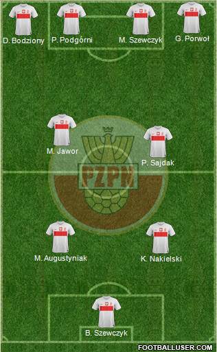 Poland Formation 2014