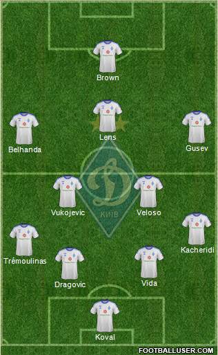 Dinamo Kiev Formation 2014