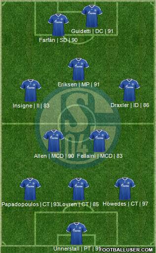 FC Schalke 04 Formation 2014