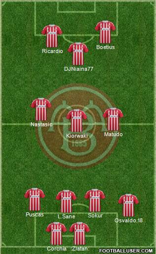 Aalborg Boldspilklub Formation 2014