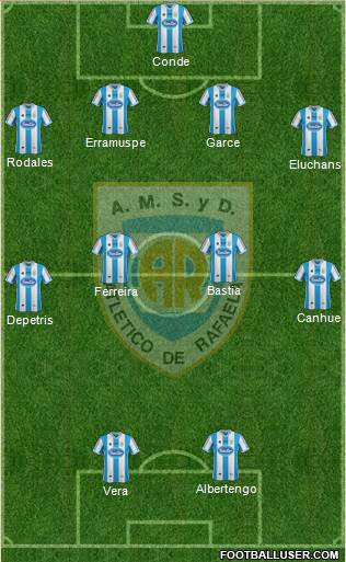 Atlético Rafaela Formation 2014