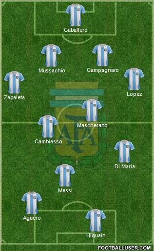 Argentina Formation 2014