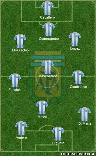 Argentina Formation 2014