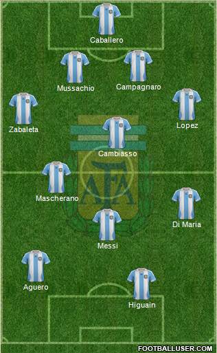 Argentina Formation 2014