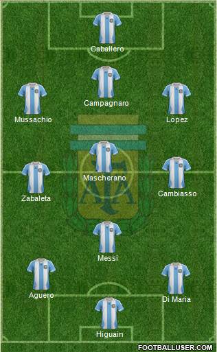 Argentina Formation 2014