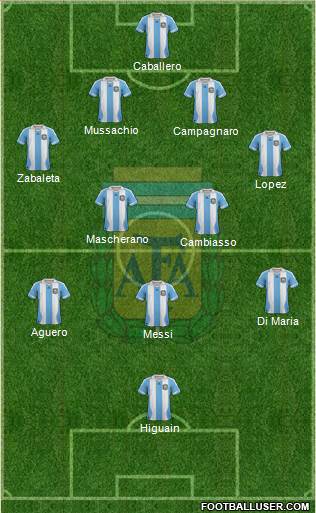 Argentina Formation 2014