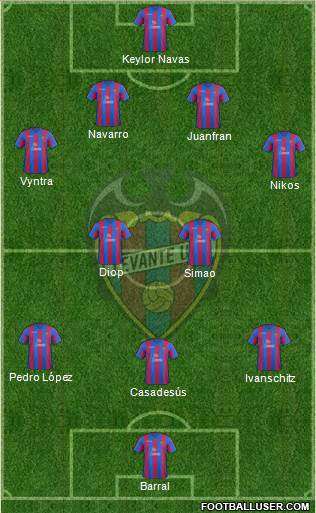 Levante U.D., S.A.D. Formation 2014