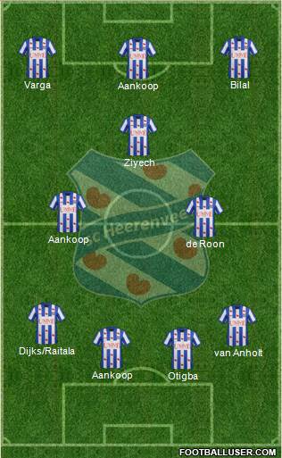 sc Heerenveen Formation 2014