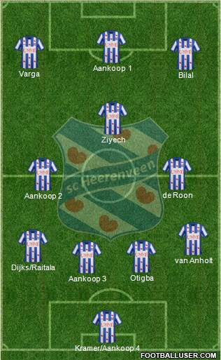 sc Heerenveen Formation 2014