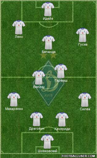 Dinamo Kiev Formation 2014