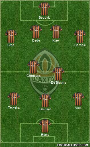 Shakhtar Donetsk Formation 2014