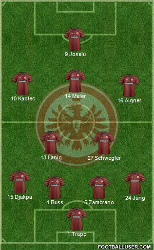 Eintracht Frankfurt Formation 2014