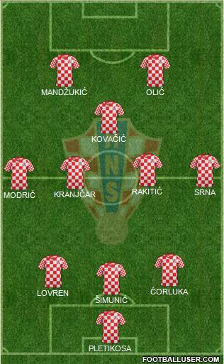 Croatia Formation 2014