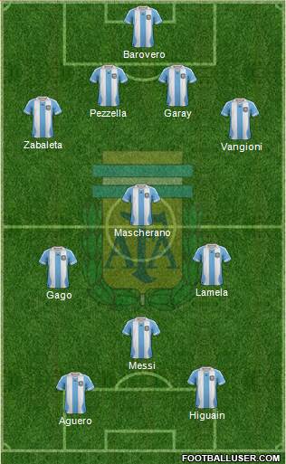 Argentina Formation 2014