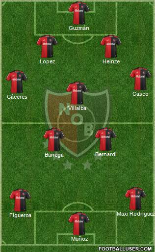 Newell's Old Boys Formation 2014