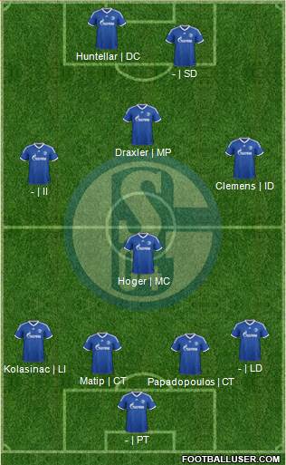 FC Schalke 04 Formation 2014