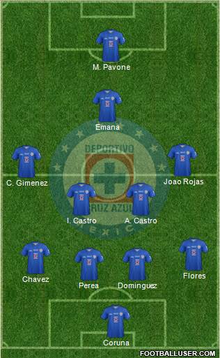 Club Deportivo Cruz Azul Formation 2014