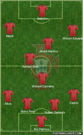 Portugal Formation 2014