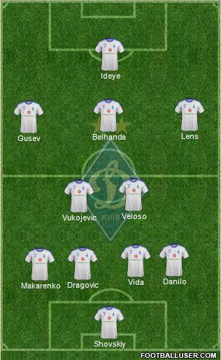 Dinamo Kiev Formation 2014