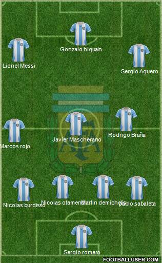 Argentina Formation 2014