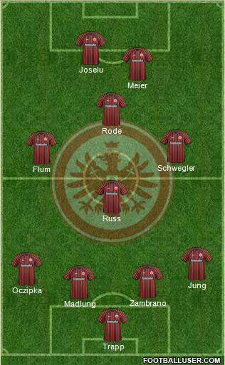 Eintracht Frankfurt Formation 2014