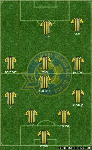 Maccabi Tel-Aviv Formation 2014