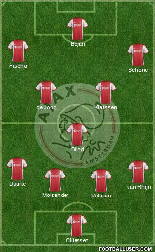 AFC Ajax Formation 2014