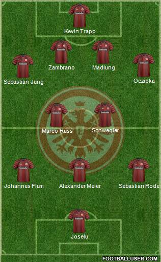 Eintracht Frankfurt Formation 2014