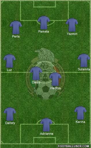 Mexico Formation 2014